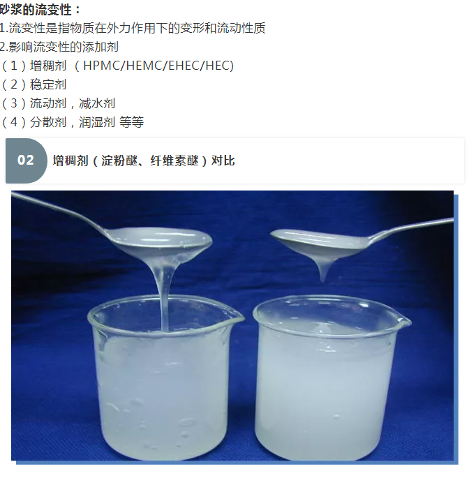 砂漿中纖維素醚與淀粉醚起到何種作用？多圖數(shù)據(jù)解析來襲！_03