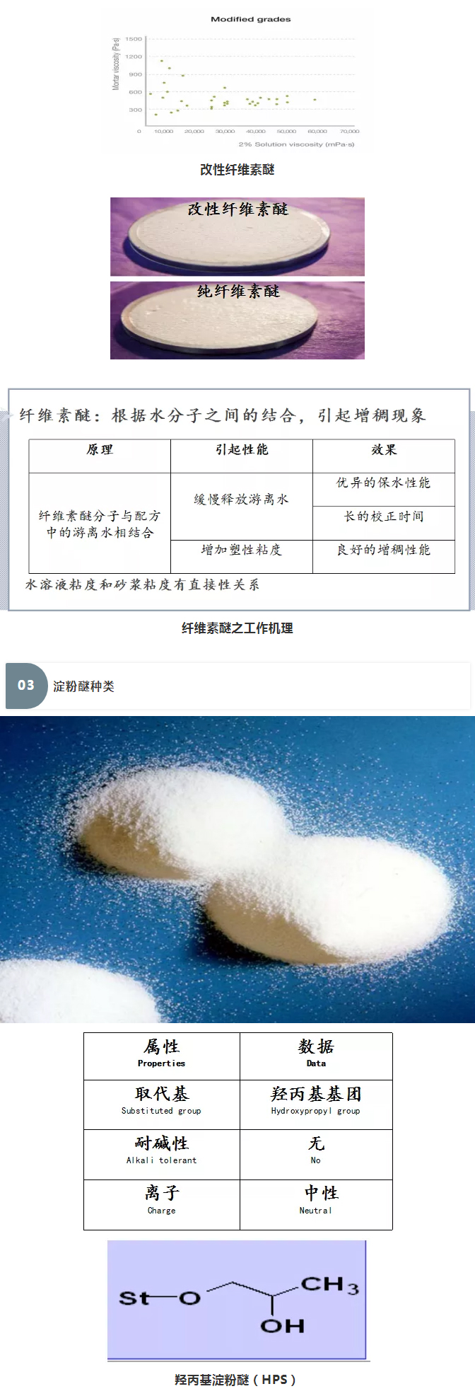 砂漿中纖維素醚與淀粉醚起到何種作用？多圖數(shù)據(jù)解析來襲！_06